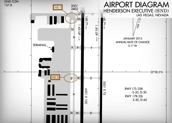Airfield Diagram